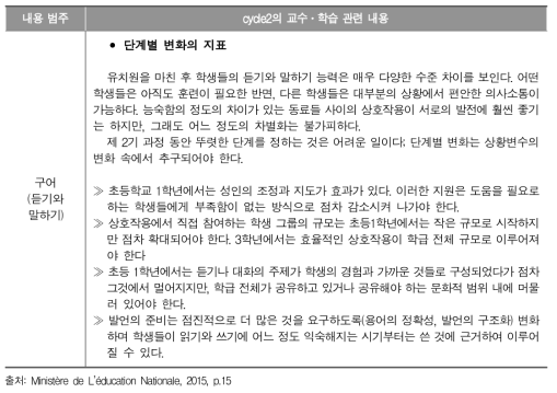 프랑스 자국어 교육과정의 교수·학습 관련 내용 제시 방식