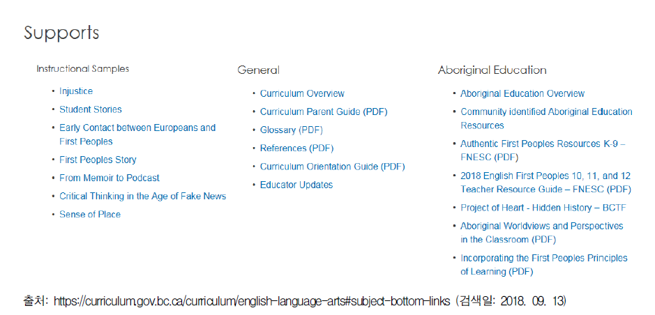 캐나다 BC주 자국어 교육과정의 교수‧학습 참고 자료 제시 방식