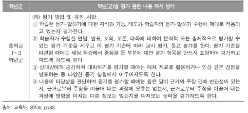 한국 국어 교육과정의 평가 관련 내용