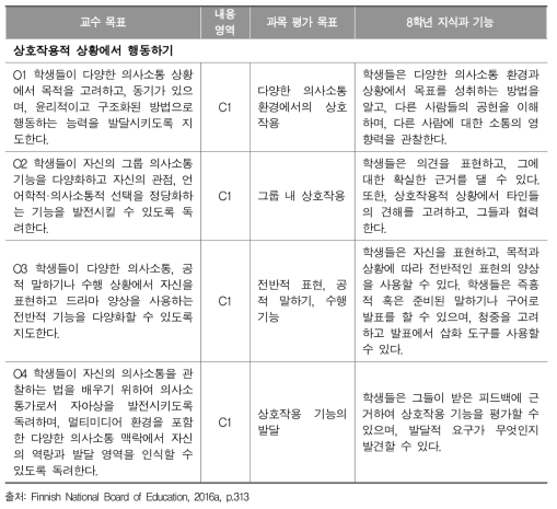 핀란드 자국어 교육과정의 지식과 기능 평가 기준