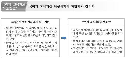 국어과 교육과정 내용 체계의 차별화와 간소화