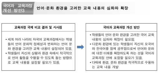 언어·문화 환경을 고려한 교육 내용의 심화와 확장