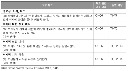 핀란드의 교수 목표: 7-9학년 역사 예시