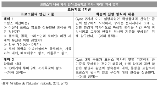 내용 제시 방식: 프랑스 역사․지리 과목 중 초등학교 4학년 역사 영역