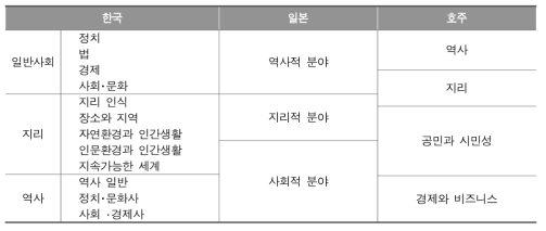 사회과 영역 구성