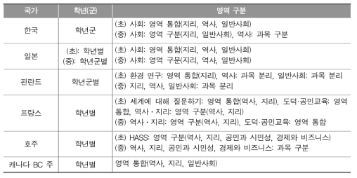 내용 제시 방식: 학년(군) 및 영역 구분 방식