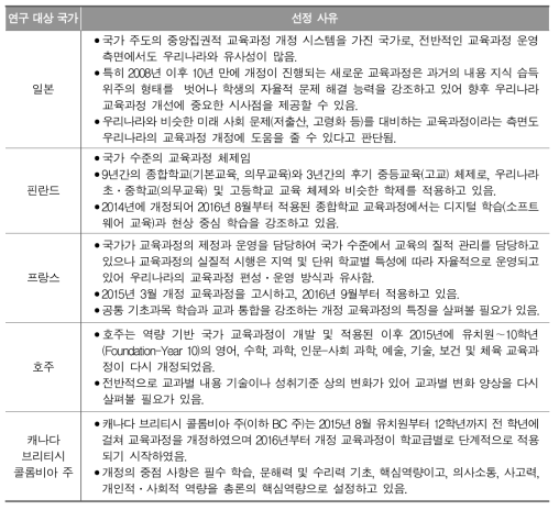 본 연구의 연구 대상 국가 및 선정 사유