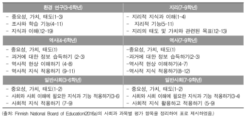 핀란드의 사회과 평가 항목