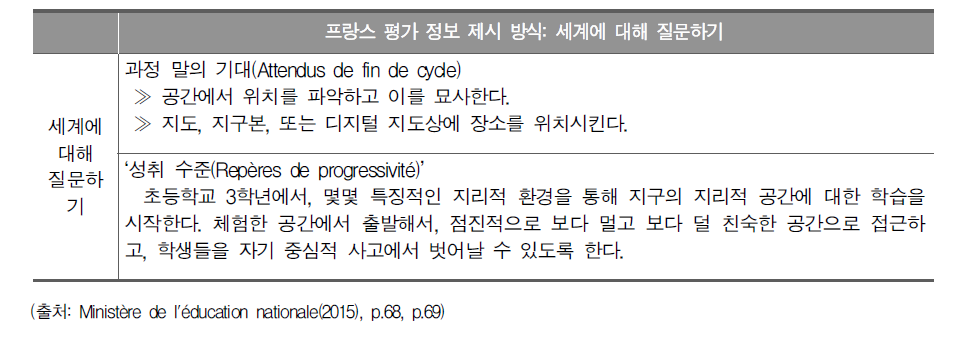 프랑스 사회과 평가 정보