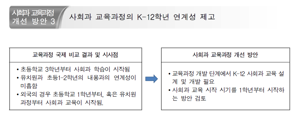 사회과 영역, 핵심개념, 기능에 대한 개선 방안