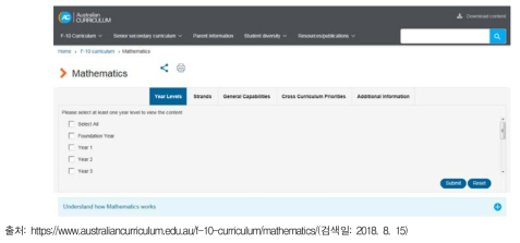 호주 수학과 교육과정 사이트(1)