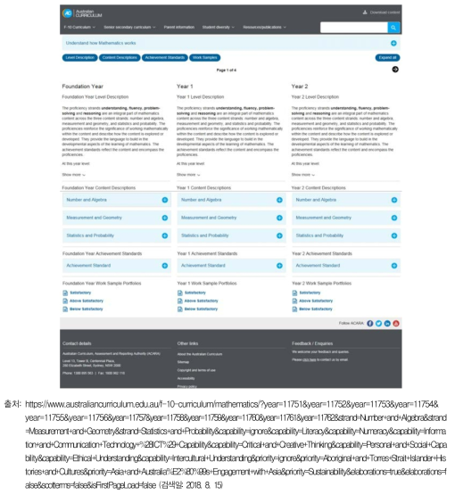 호주 수학과 교육과정 사이트(2)