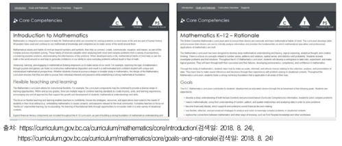 캐나다 BC 주 수학과 교육과정의 개관 및 이론적 근거와 목표