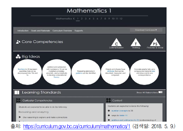 캐나다 BC 주 초등학교 수학과 1학년 교육과정 사이트