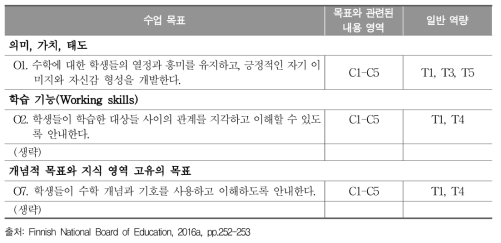 핀란드 3-6학년군 수학과 교육과정의 수업 목표