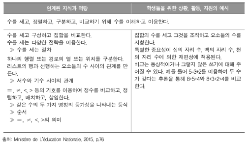 cycle 2의 수와 계산 영역의 성취기준에 대한 수학 교과 역량 관련 내용