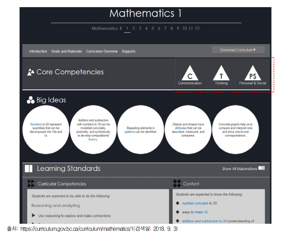 캐나다 BC 주 초등학교 수학과 1학년 교육과정 사이트