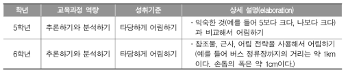 교육과정 역량 성취기준에 대한 상세 설명(elaboration)의 예