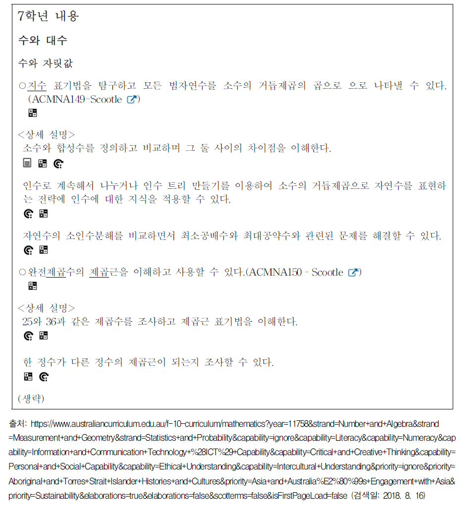 호주 7학년 수와 대수 영역의 성취기준