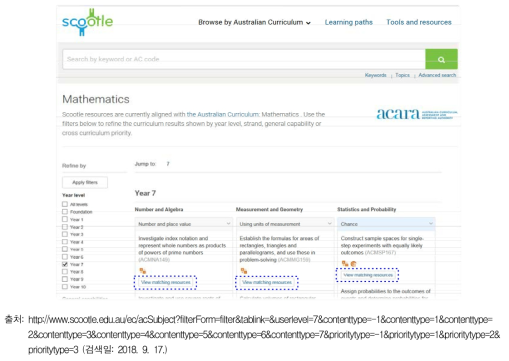 scootle 사이트에서 수학과 교육과정과 관련된 내용