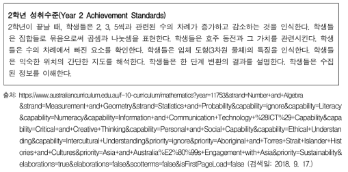 호주의 2학년 성취수준