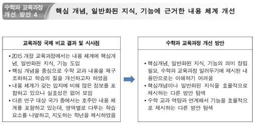 내용 체계 개선을 위한 개선 방안