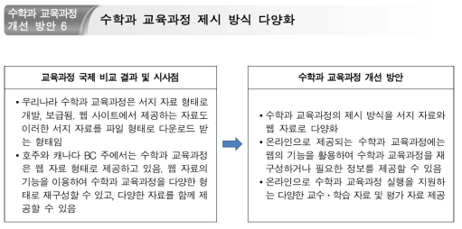 수학과 교육과정 제시 방식 다양화를 위한 개선 방안