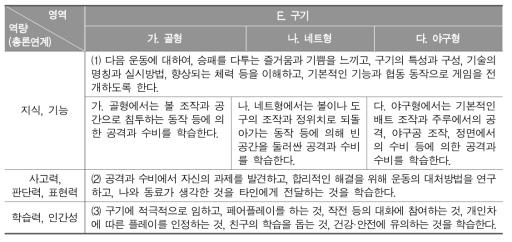 일본 중학교 체육과 교육과정 내용 항목(중학교 1-2학년군 ‘구기’) 예시 (文部科學省, 2017b, pp.100-116)