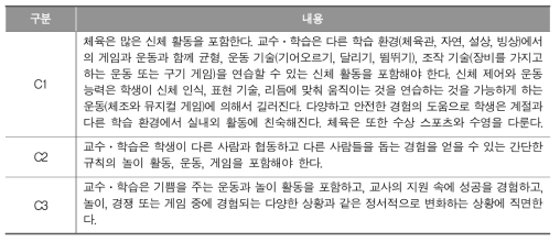 핀란드 초등학교 체육과 교육과정 1-2학년군 내용 예시(FNAE, 2018, p.159)