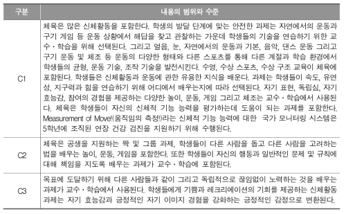 핀란드 초등학교 체육과 3-6학년군 내용 범위와 수준(FNAE, 2018, p.295)