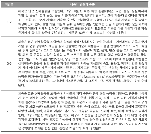 핀란드 초등학교 체육과 신체적 기능 능력(C1) 내용 범위와 수준 (FNAE, 2018, p.159,295,467,468)