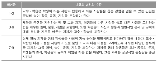 핀란드 초등학교 체육과 사회적 기능 능력(C2) 내용 범위와 수준 (FNAE, 2018, p.159,295,467)