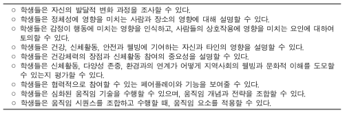 호주 초등학교 체육과 교육과정 5-6학년군 성취기준(예시) (ACARA, 2015, p.895)