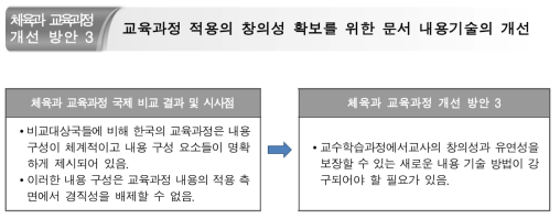 개선방안 3 : 적용의 창의성과 유연성을 확보할 수 있는 내용 기술방안 강구