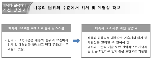 개선방안 4 : 내용의 범위와 수준에서 위계 및 계열성 확보