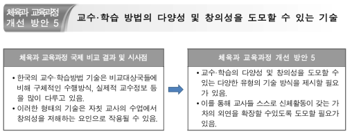 개선방안 5 : 교수·학습 방법의 다양성 및 창의성 도모를 위한 기술방안 모색