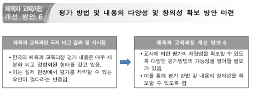 개선방안 6 : 평가 방법 및 내용의 다양성 및 창의성 확보 방안 마련