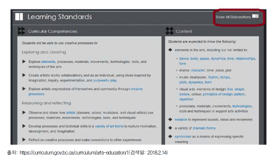 캐나다 BC 주 예술 교육과정에서 상세화 표시 전 학습기준