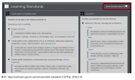 캐나다 BC 주 예술 교육과정에서 상세화 표시 후 학습기준