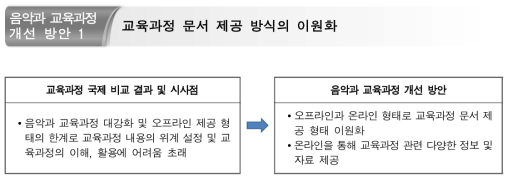 교육과정 문서 제공 방식에 대한 개선 방안