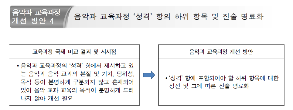 음악과 교육과정 ‘성격’ 항의 개선 방안