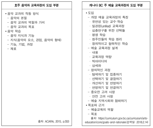 호주와 캐나다 BC 주 음악(예술) 교육과정 도입 부분 내용