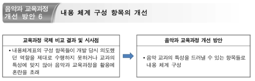 음악과 교육과정 내용 체계 구성의 개선 방안