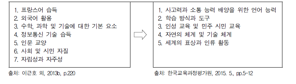 개정 전과 개정 후 공통 역량