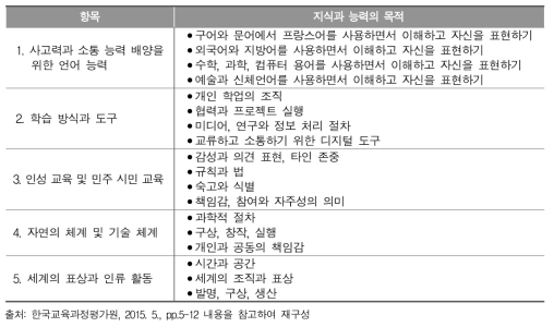 공통 교육과정 숙달을 위한 지식과 능력의 목적