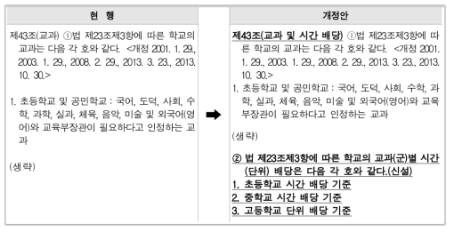 교과 편제 및 시간(단위) 배당 기준 조항 개정안