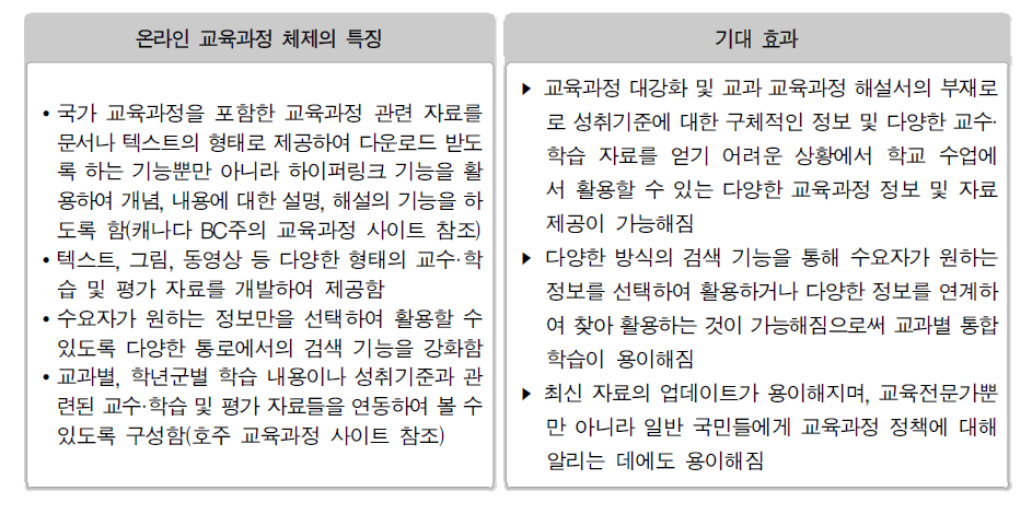 온라인 교육과정 체제의 특징 및 기대 효과