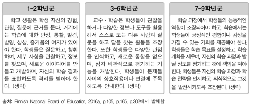 핀란드의 ‘사고와 학습하는 방법의 학습(T1)’ 역량에 대한 학년군별 목표 일부