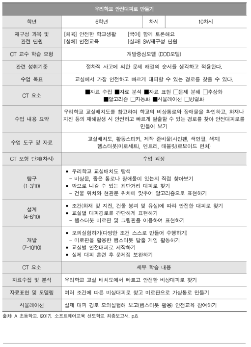 6학년 교육과정 재구성에 의한 주별 학습 내용