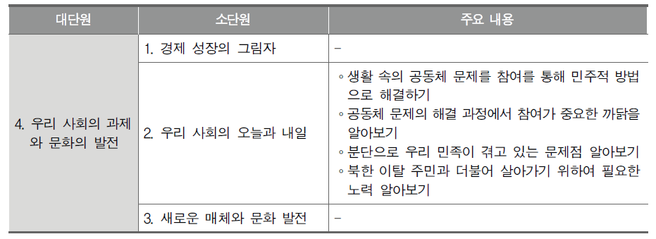 초등 5학년『사회』교과서 단원 및 내용 구성